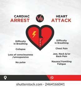 Cardia Arrest Vs Heart Attack Design Info Vector Template