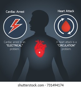 Cardiac Arrest and Heart Attack vector logo icon illustration