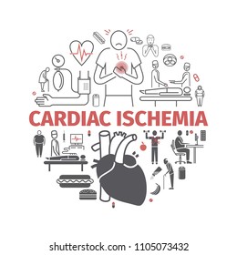 Cardiac ischemia banner. Symptoms, Treatment. Line icons set. Vector signs for web graphics.