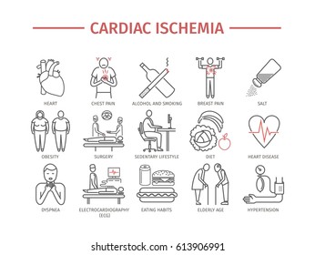 Cardiac ischemia. Symptoms, Treatment. Line icons set. Vector signs for web graphics.