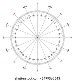 Cardinal 16 directions diagram. Vector.