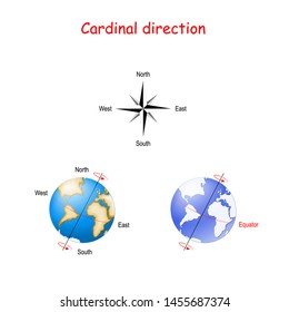 Cardinal direction and axial tilt of the Earth. Vector diagram for educational, biological and science use