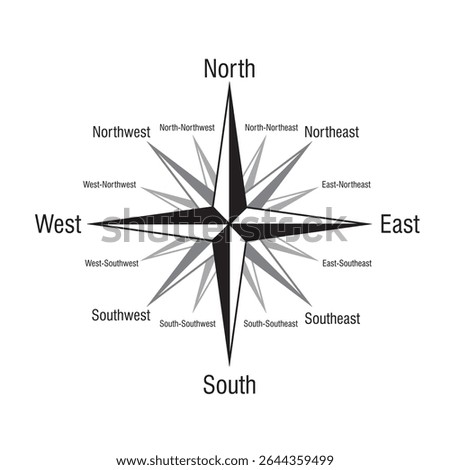 Cardinal Directions (points of the compass) in 16 directions, vector illustration isolated on white background, eps
