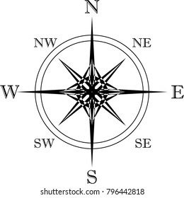 Cardinal Points symbol with intermediary values