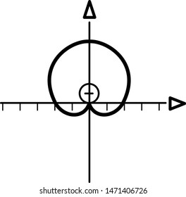 Cardioid icon in outline style. Coloring template for modification and customizing  according to a specific task .