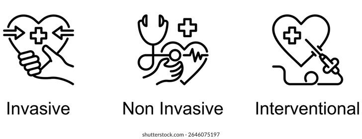 Cardiology banner web icon vector illustration of Invasive, Non Invasive, Interventional