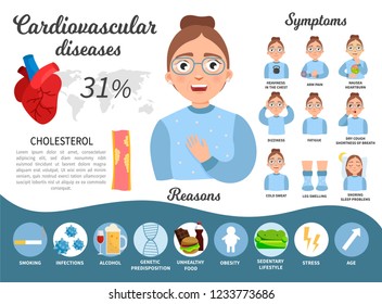 Cardiovascular Diseases Infographics. Illustration Of A Cute Woman With Glasses. Heart Attack. Symptoms And Causes Of The Disease.
