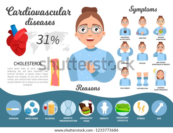 Cardiovascular Diseases Infographics Illustration Cute Woman Stock ...