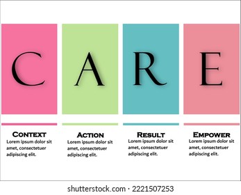 CARE Feedback Model - Context, Action, Result, Empower. Infographic template with Icons and description placeholder