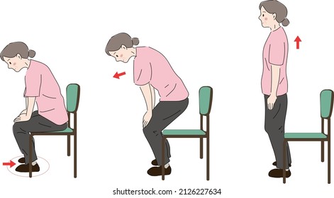 


[Care, Rehabilitation] How to stand up easily, standing up from a sitting position, movement analysis, tips