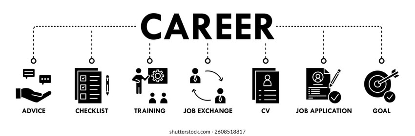 Career banner concept with icon of advice, checklist, training, job exchange, cv, job application and goal. Web icon vector illustration
