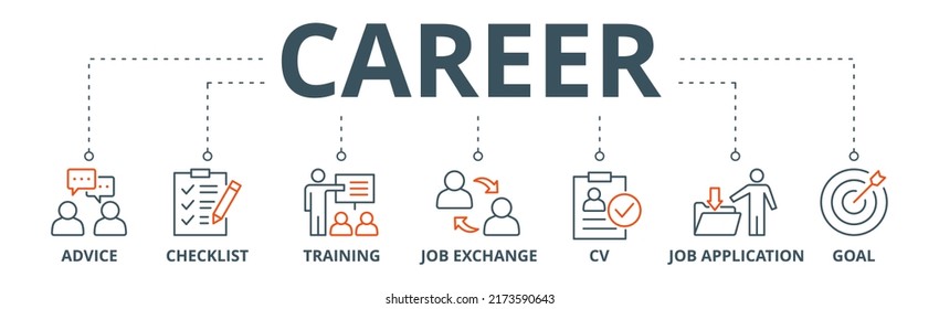 Career banner web icon vector illustration concept with icon of advice, checklist, training, job exchange, cv, job application and goal