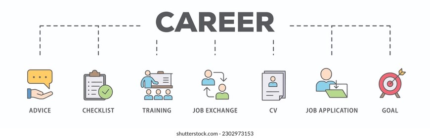 Career banner web icon vector illustration concept with icon of advice, checklist, training, job exchange, cv, job application and goal
