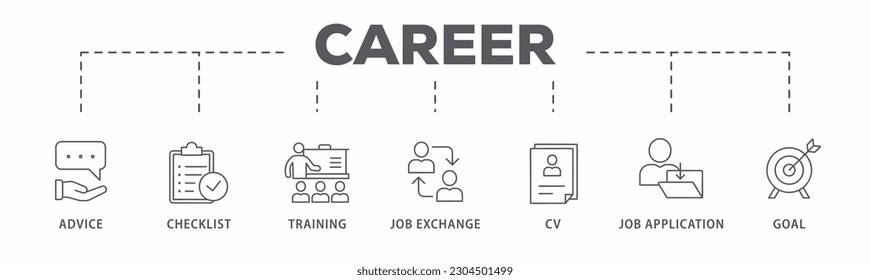 Career banner web icon vector illustration concept with icon of advice, checklist, training, job exchange, cv, job application and goal
