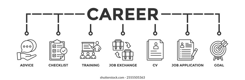 Career banner web icon vector illustration concept with icon of advice, checklist, training, job exchange, cv, job application and goal	