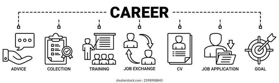 Career banner web icon vector illustration concept with icon of advice, checklist, training, job exchange, cv, job application, and goal icons. Outline vector symbol background.
