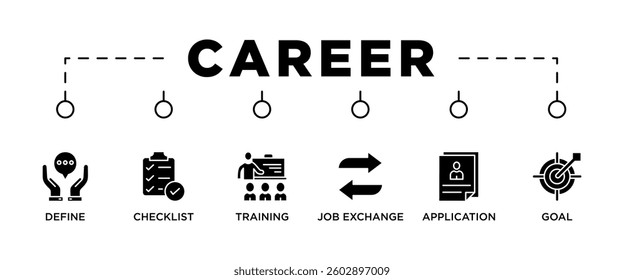 CAREER banner web icon vector illustration concept for product and service quality inspection with an icon of define, checklist, training, job exchange, application, goal,