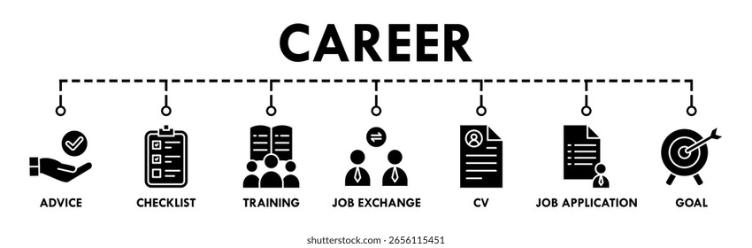 Career banner web icon vector illustration concept with icon of advice, checklist, training, job exchange, cv, job application and goal