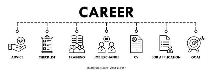 Concepto de Ilustración vectorial de ícono de Web de Anuncio de carrera con ícono de asesoramiento, lista de verificación, capacitación, intercambio de trabajo, CV, solicitud de trabajo y objetivo
