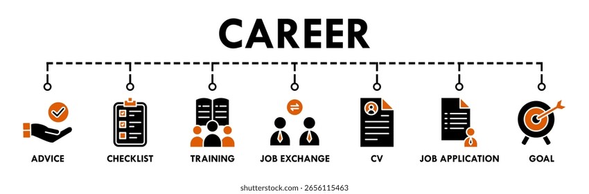 Concepto de Ilustración vectorial de ícono de Web de Anuncio de carrera con ícono de asesoramiento, lista de verificación, capacitación, intercambio de trabajo, CV, solicitud de trabajo y objetivo