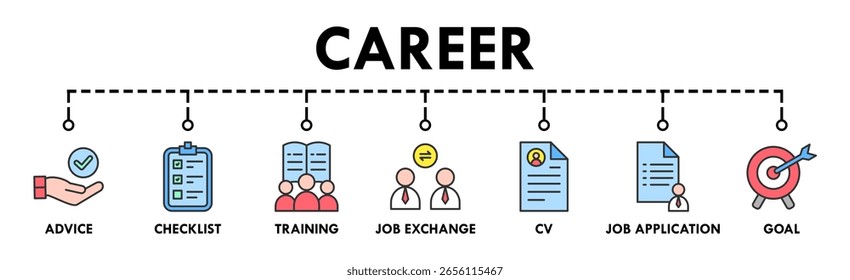 Concepto de Ilustración vectorial de ícono de Web de Anuncio de carrera con ícono de asesoramiento, lista de verificación, capacitación, intercambio de trabajo, CV, solicitud de trabajo y objetivo
