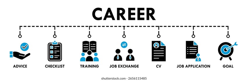 Concepto de Ilustración vectorial de ícono de Web de Anuncio de carrera con ícono de asesoramiento, lista de verificación, capacitación, intercambio de trabajo, CV, solicitud de trabajo y objetivo