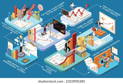 El concepto de multitienda isométrica de potenciación de la carrera profesional con el potencial de desbloqueo acelera el éxito potenciando el clima de viaje profesional la escala de las descripciones de éxito y punteros ilustración vectorial