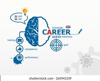 Career concept and brain. Hand writing Career with blue marker