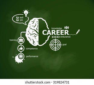Career concept and brain. Hand writing Career with chalk on green school board