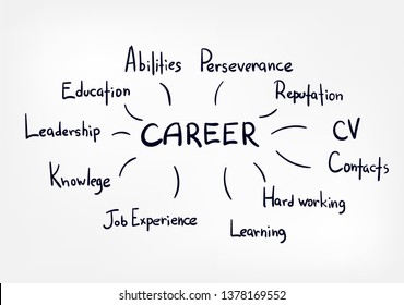 career concept vector clip art line sketch illustration