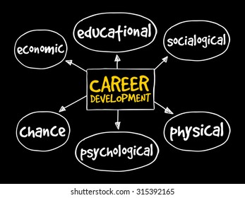 Career development mind map business concept