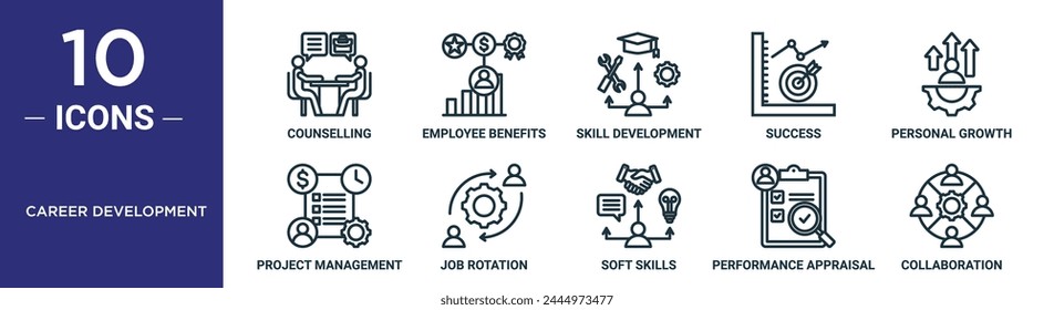 career development outline icon set includes thin line counselling, employee benefits, skill development, success, personal growth, project management, job rotation icons for report, presentation,