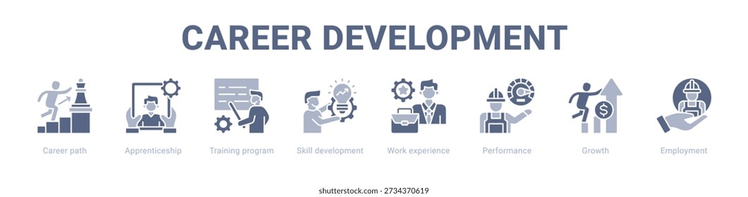 Web de desarrollo de carrera, concepto de Ilustración vectorial de ícono de Anuncio, con ícono de trayectoria profesional, Aprendizaje, Programa de capacitación, Desarrollo de habilidades, Experiencia laboral, Rendimiento.