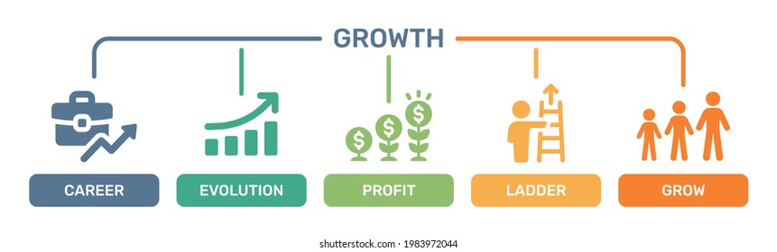 Career, Evolution, Profit, Ladder, Human Grow Icon Symbol Of Growth Concept.