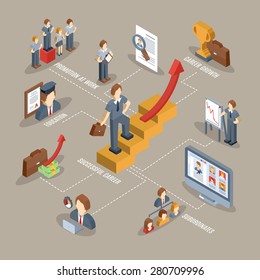 Career flowchart with isometric business motivation and promotion symbols vector illustration