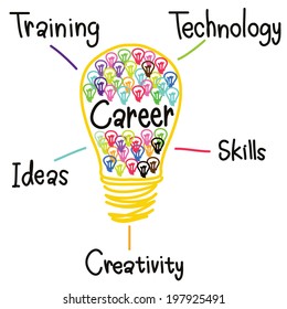 Career Idea
