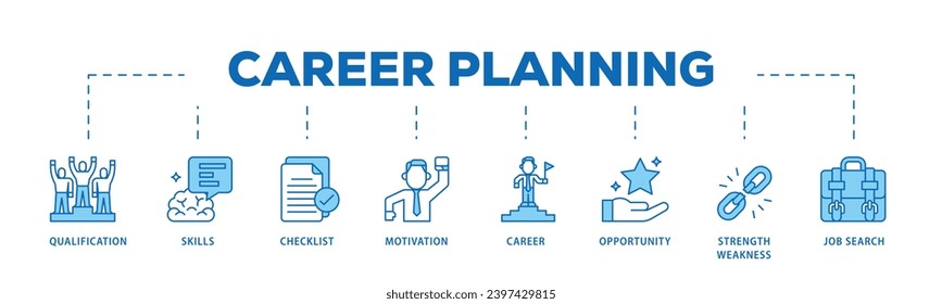 Career infographic icon flow process which consists of define goal, checklist, strengths weaknesses, motivation, qualification, support and success icon live stroke and easy to edit
