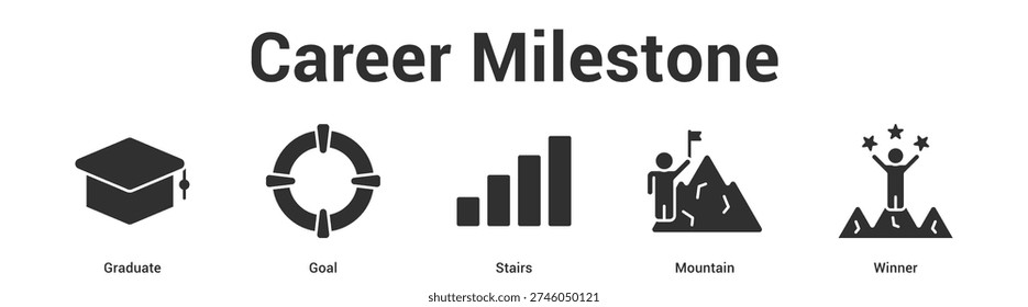 Career Milestone web banner icon set vector illustration concept for business with icon of Graduate, Goal, Stai.
