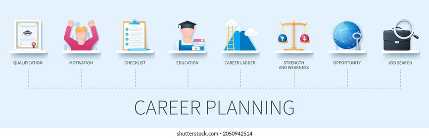 Career planning banner with icons. Qualification, motivation, checklist, education, career ladder, strength and weakness, opportunity, job search icons. Business concept. Web vector infographic