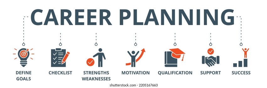 Career planning banner web icon vector illustration concept with icon of define goal, checklist, strengths weaknesses, motivation, qualification, support and success