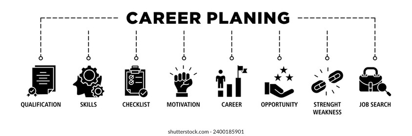 Career planning banner web icon set vector illustration concept with icon of define goal, checklist, strengths weaknesses, motivation, qualification, support and success
