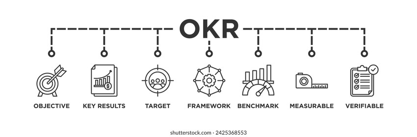 Concepto de ilustración vectorial de icono web de banner de planificación de carrera con icono de definir objetivo, lista de verificación, fortalezas, debilidades, motivación, calificación, apoyo y éxito