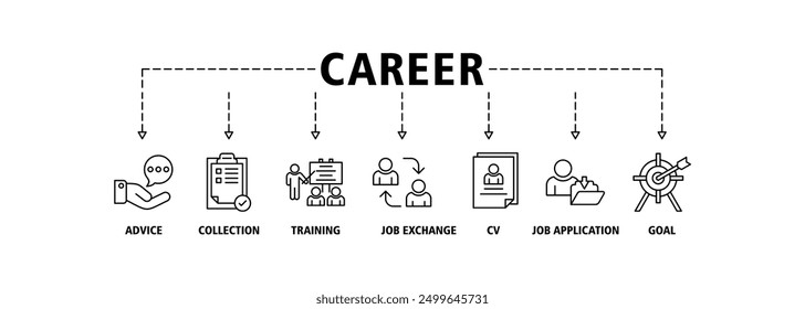 Career planning banner web icon set vector illustration concept with icon of define goal, checklist, strengths weaknesses, motivation, qualification, support and success icons symbol