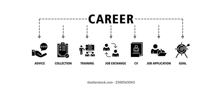 Career planning banner web icon set vector illustration concept with icon of define goal, checklist, strengths weaknesses, motivation, qualification, support and success icons symbol editable