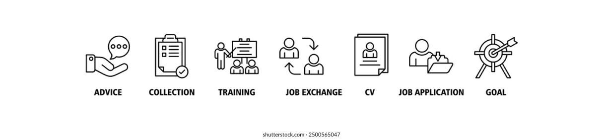 Career planning banner web icon set vector illustration concept with icon of define goal, checklist, strengths weaknesses, motivation, qualification, support and success icons symbol editable