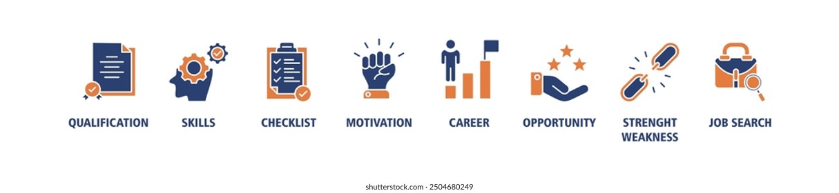 Career planning banner web icon set vector illustration concept with icon of define goal, checklist, strengths weaknesses, motivation, qualification, support and success icons symbol editable