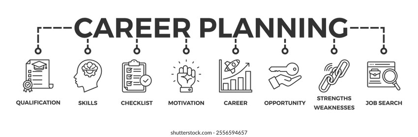 Career planning banner web icon vector illustration concept with icon of define goal, checklist, strengths weaknesses, motivation, qualification, support and success	