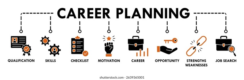 Career planning banner web icon vector illustration concept with icon of define goal, checklist, strengths weaknesses, motivation, qualification, support and success