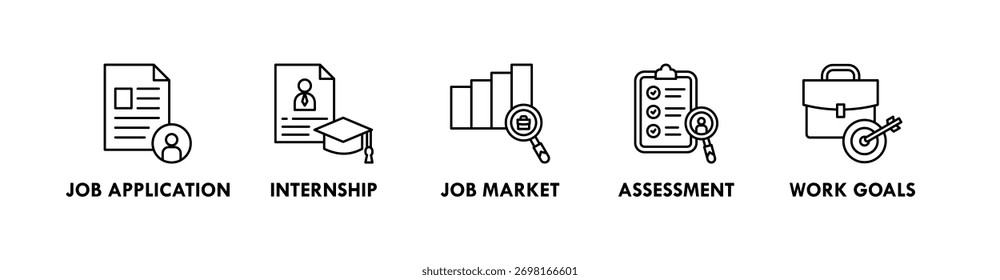 Career Planning banner web icon illustration concept with icon of job application, internship, job market, assessment, and work goals