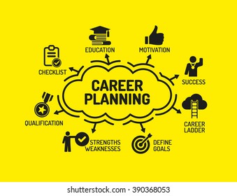 Career Planning. Chart with keywords and icons on yellow background